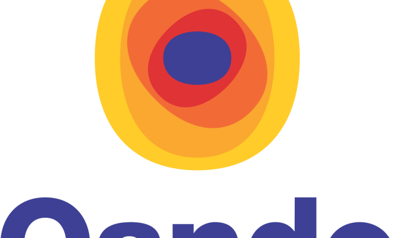 Oando reports 45% growth in revenue to N4.1trn in FY 2024 results