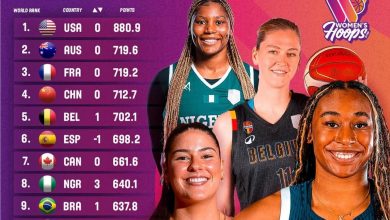 FIBA Ranking: Nigeria’s D’Tigress break into world’s top eight