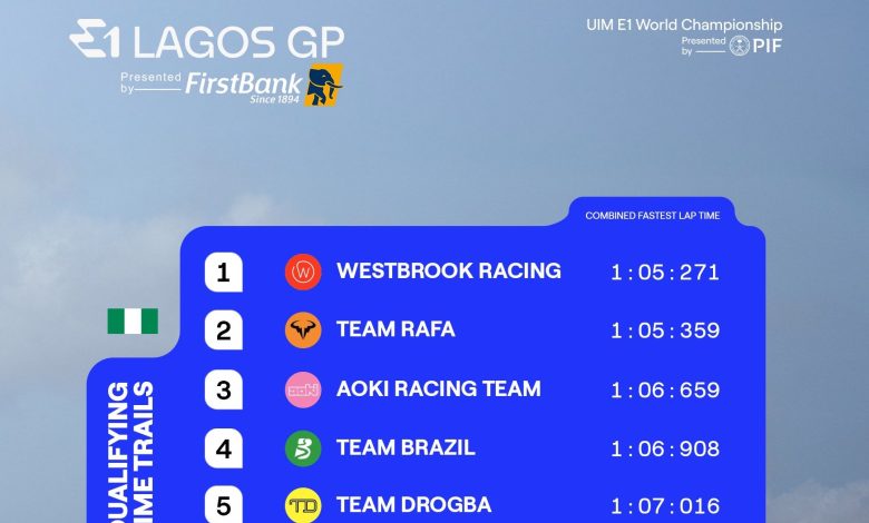 E1 Grand Prix: Rafael Nadal’s team leads Drogba’s, others in Lagos tourney E1 Grand Prix: Rafael Nadal’s team leads Drogba’s, others in Lagos tourney
