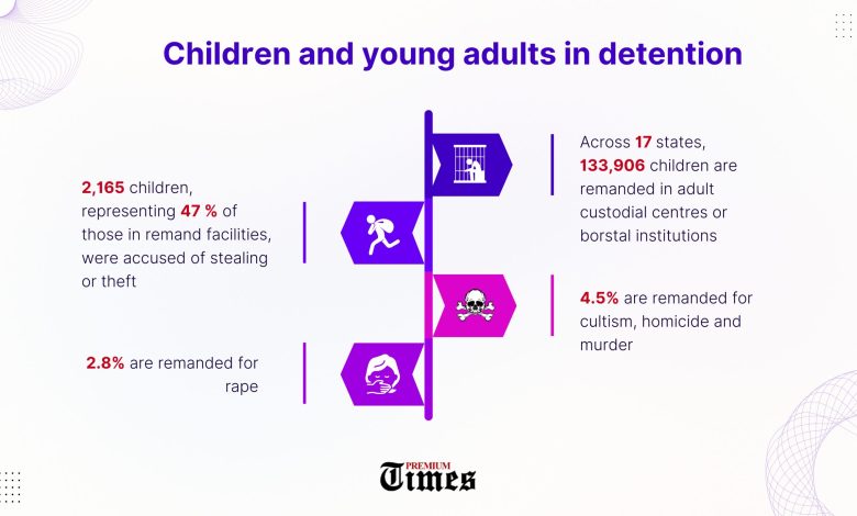 Children Behind Bars: Nigeria’s justice system fails juveniles Children Behind Bars: Nigeria’s justice system fails juveniles