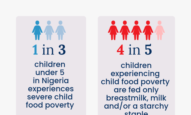 High food prices deepen Kano’s child malnutrition crisis High food prices deepen Kano’s child malnutrition crisis