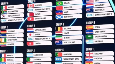 2026 World Cup Draw, Group Pairings (FULL LIST)